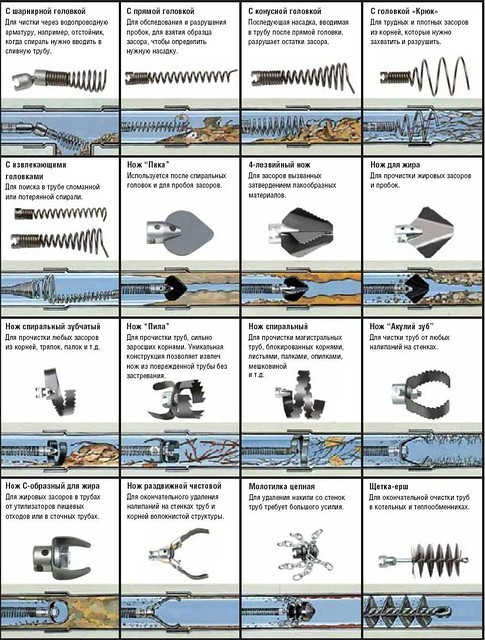 Прочистная машина для трубопроводов и канализаций Ridgid K-60 — изображение 3