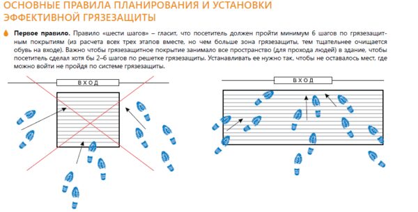 Прессованный решетчатый настил. 500х1000х30мм Купить в Астане. - В наличии — изображение 3